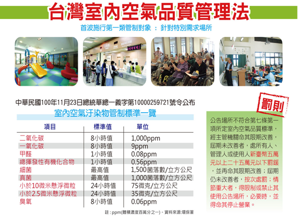 政策三大支柱示意圖