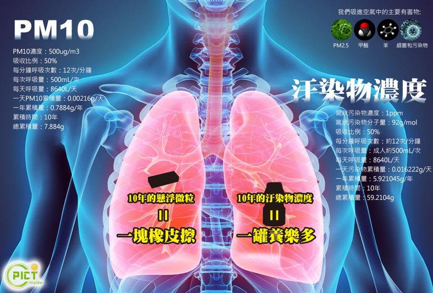 隱形威脅示意圖