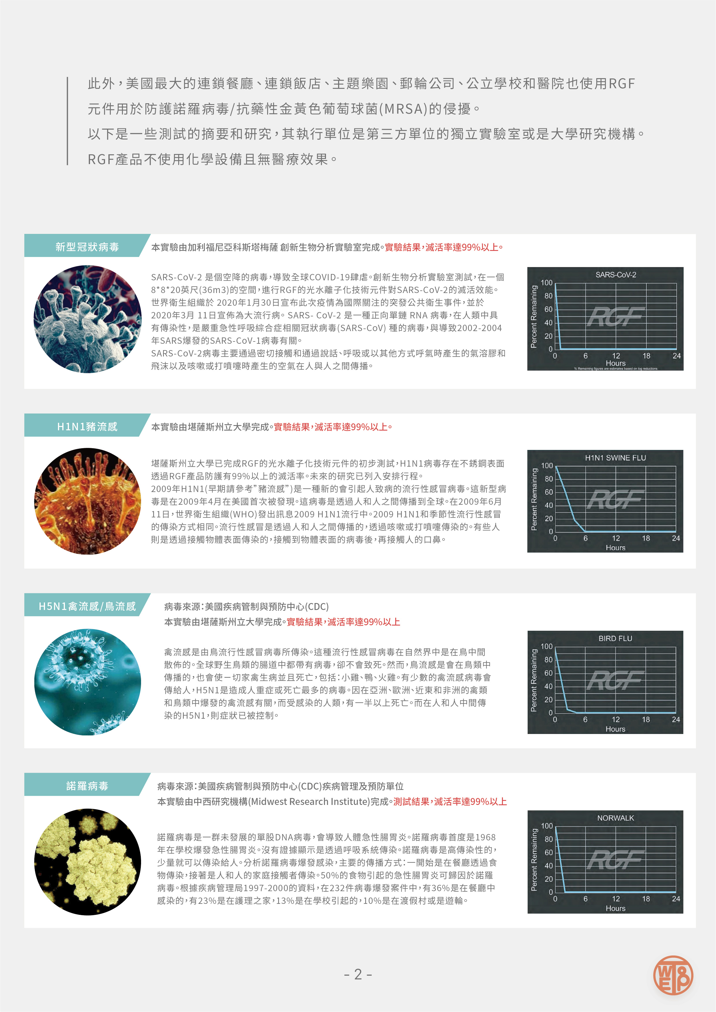 RGF 病毒測試報告 2