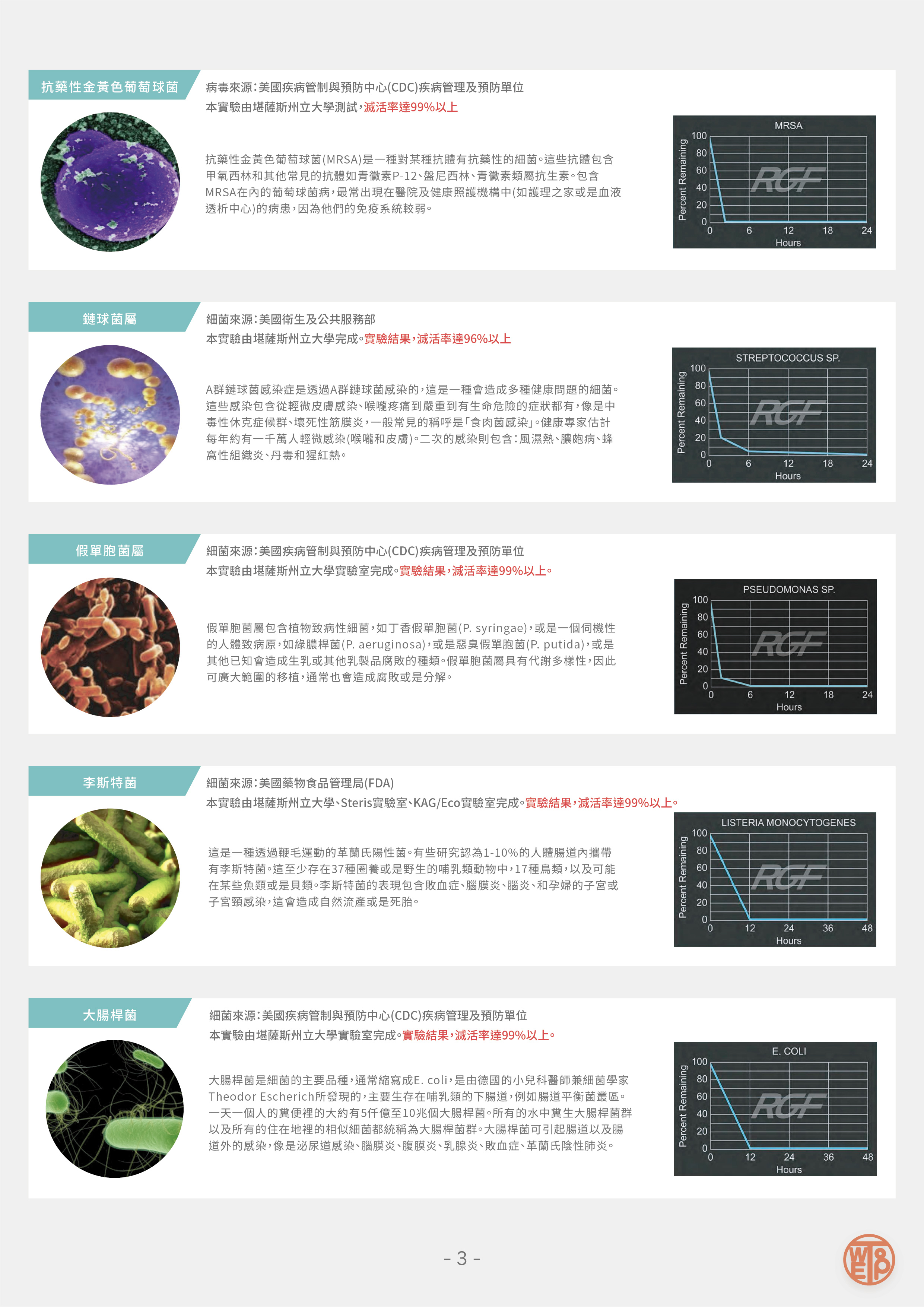 RGF 病毒測試報告 3