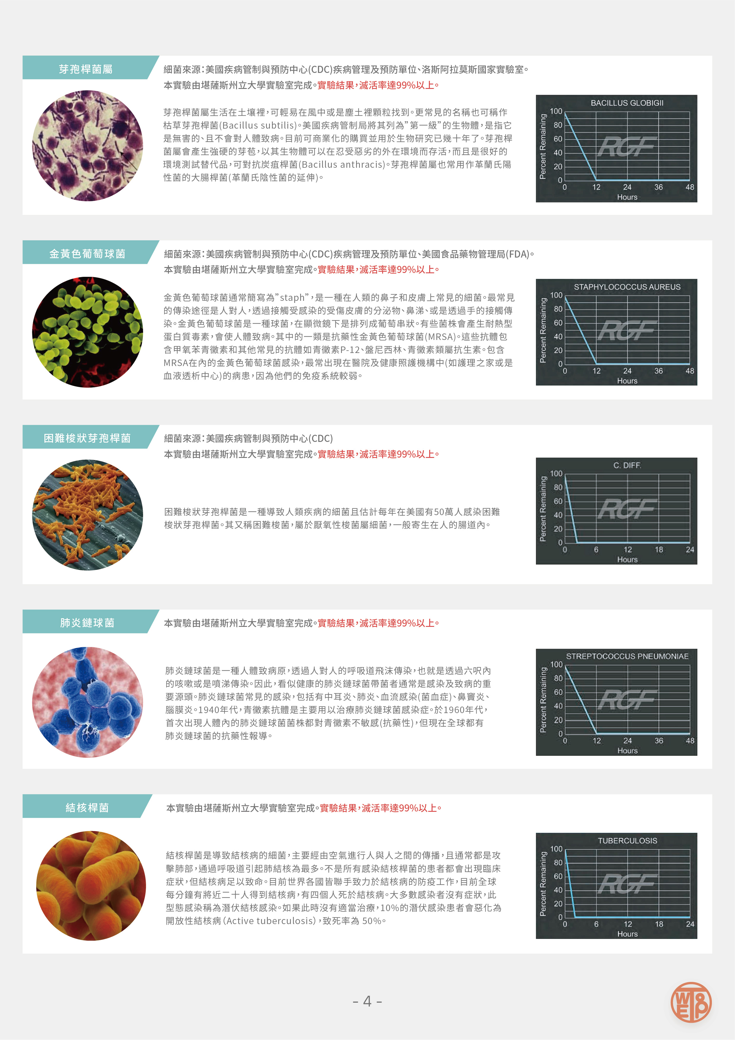RGF 病毒測試報告 4