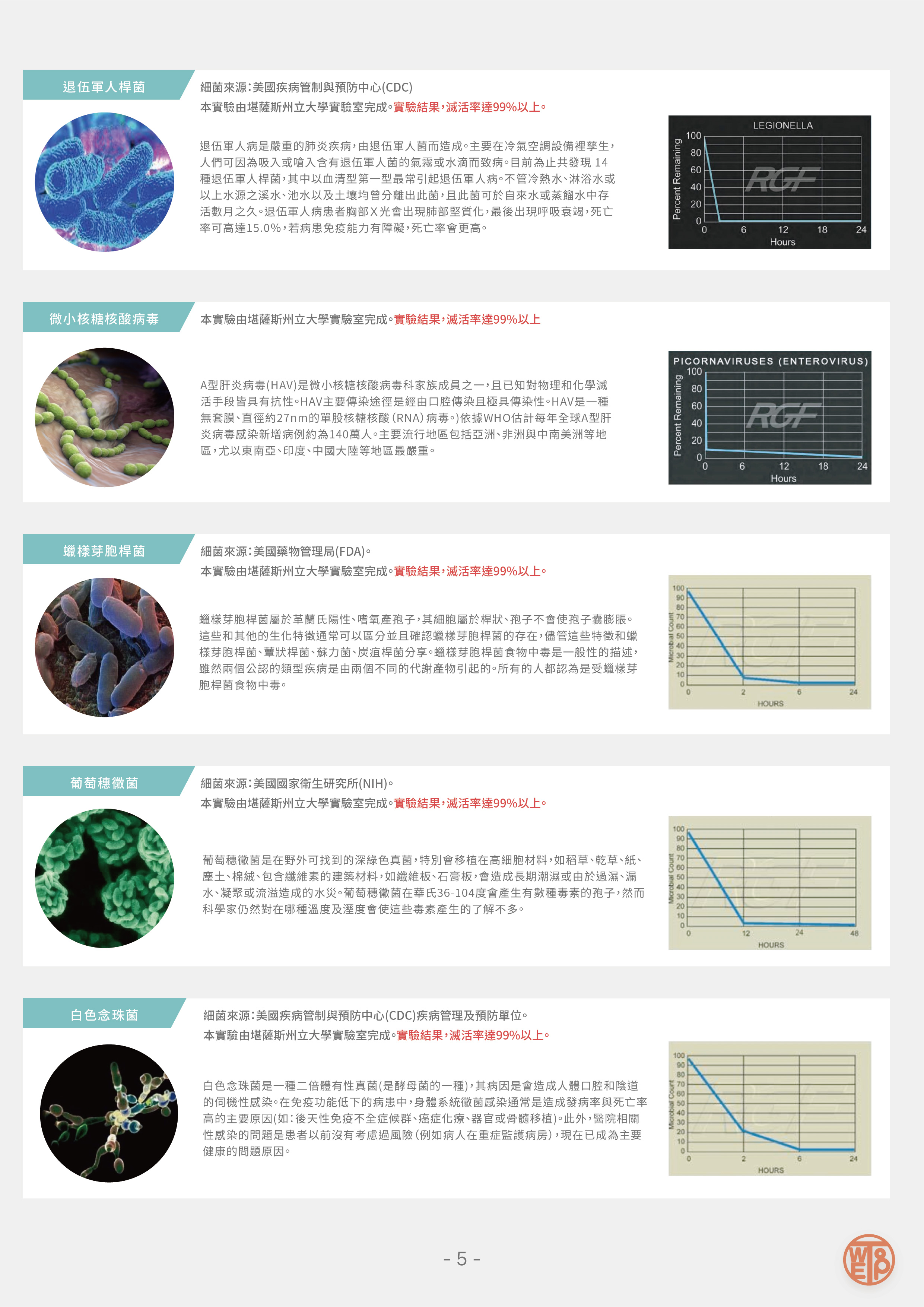 RGF 病毒測試報告 5