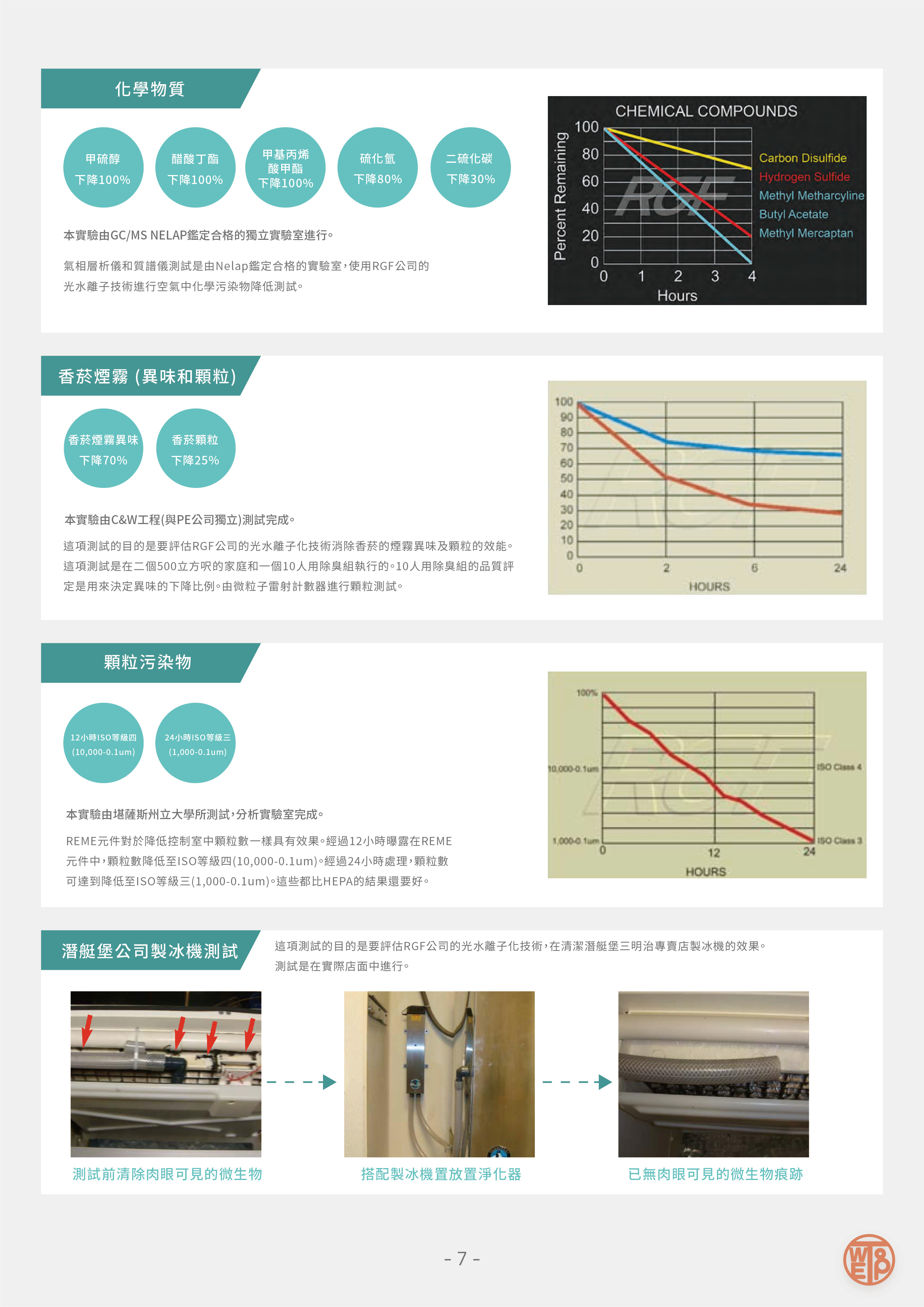 RGF 病毒測試報告 7